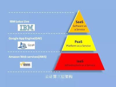 華章微課 | 彭昭 物聯網，未來已來——應用軟件服務驅動新浪潮