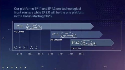 大眾汽車集團(tuán)公布核心戰(zhàn)略 決勝未來移動(dòng)出行變革，聚焦軟件服務(wù)應(yīng)用