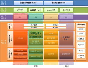 品高軟件 專注基礎(chǔ)軟件服務(wù)，賦能企業(yè)數(shù)字化轉(zhuǎn)型